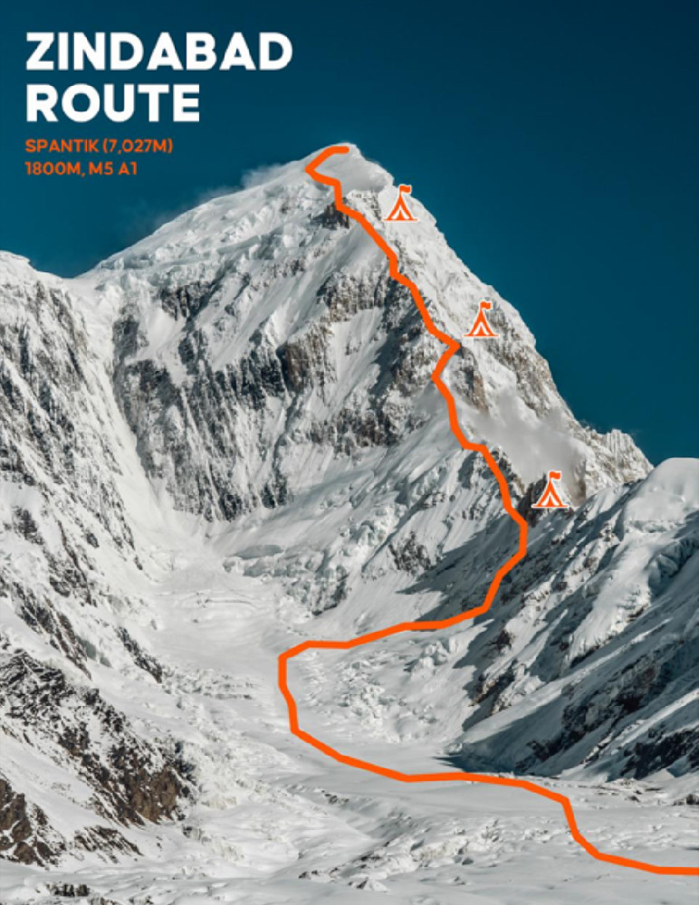 Нова линия на Спантик в Каракорум